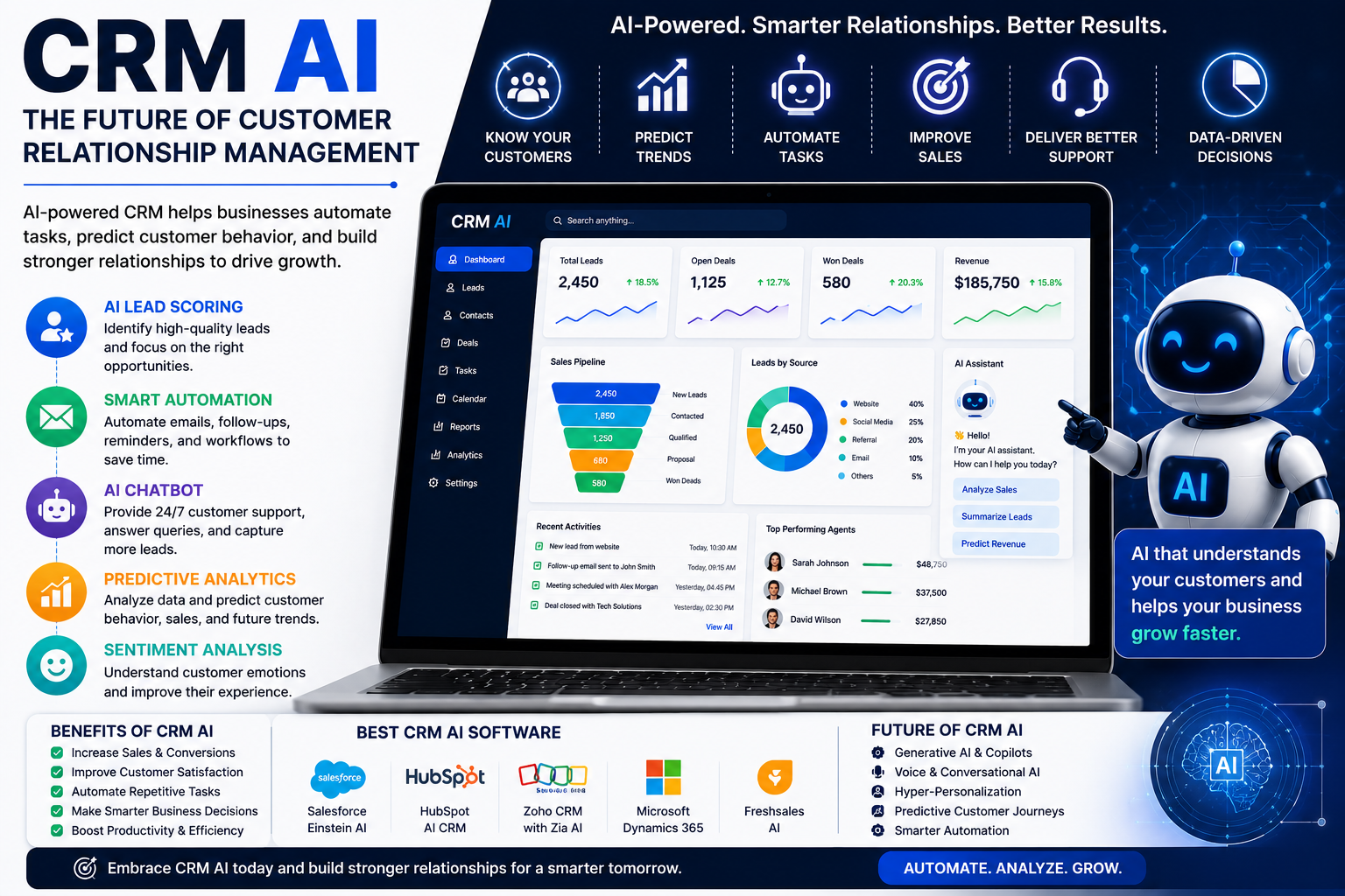 CRM AI Boosting Business Efficiency