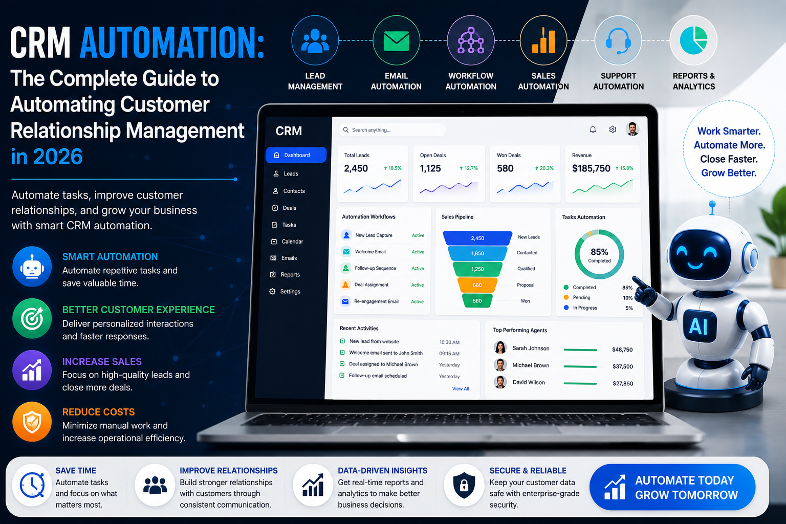 CRM automation guide for 2026