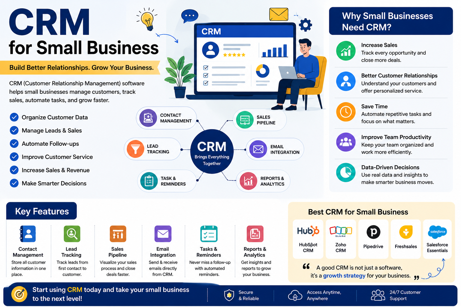 CRM for small business growth